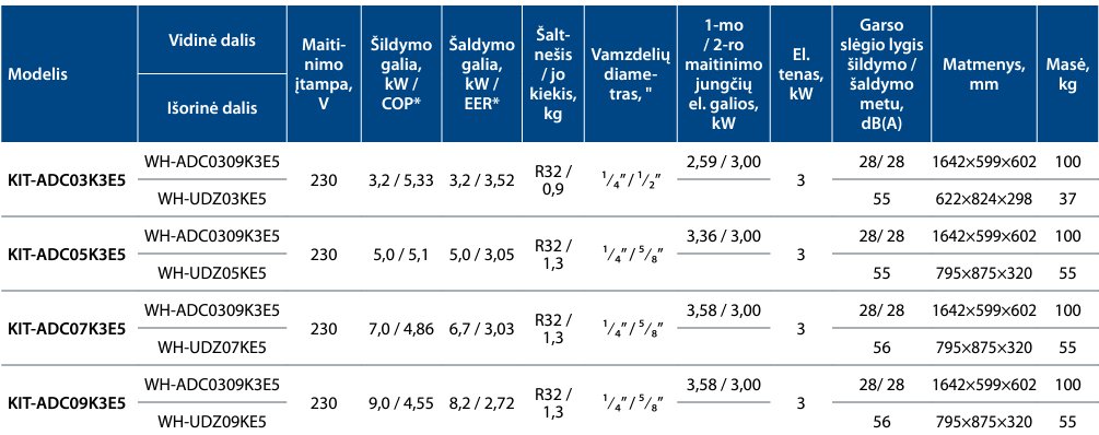 panasonic aquarea k karta palyginimas