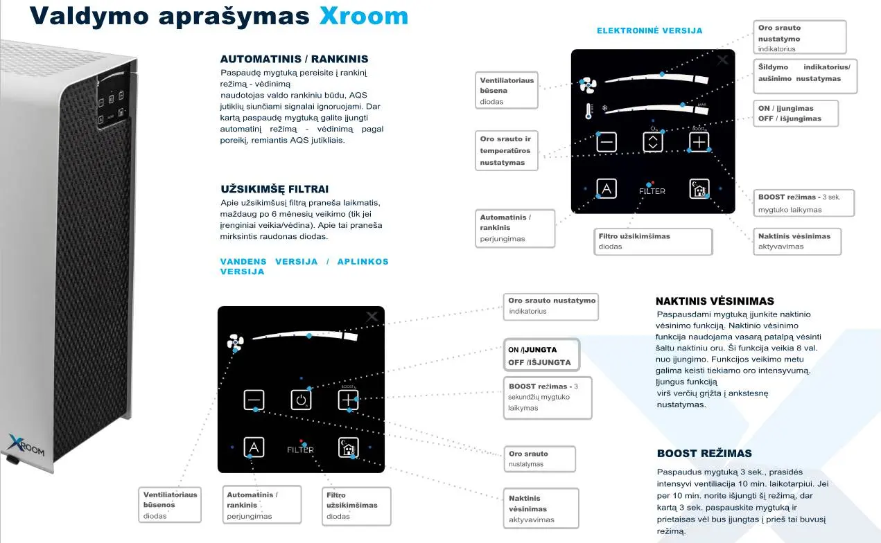 xvent xroom valdymas