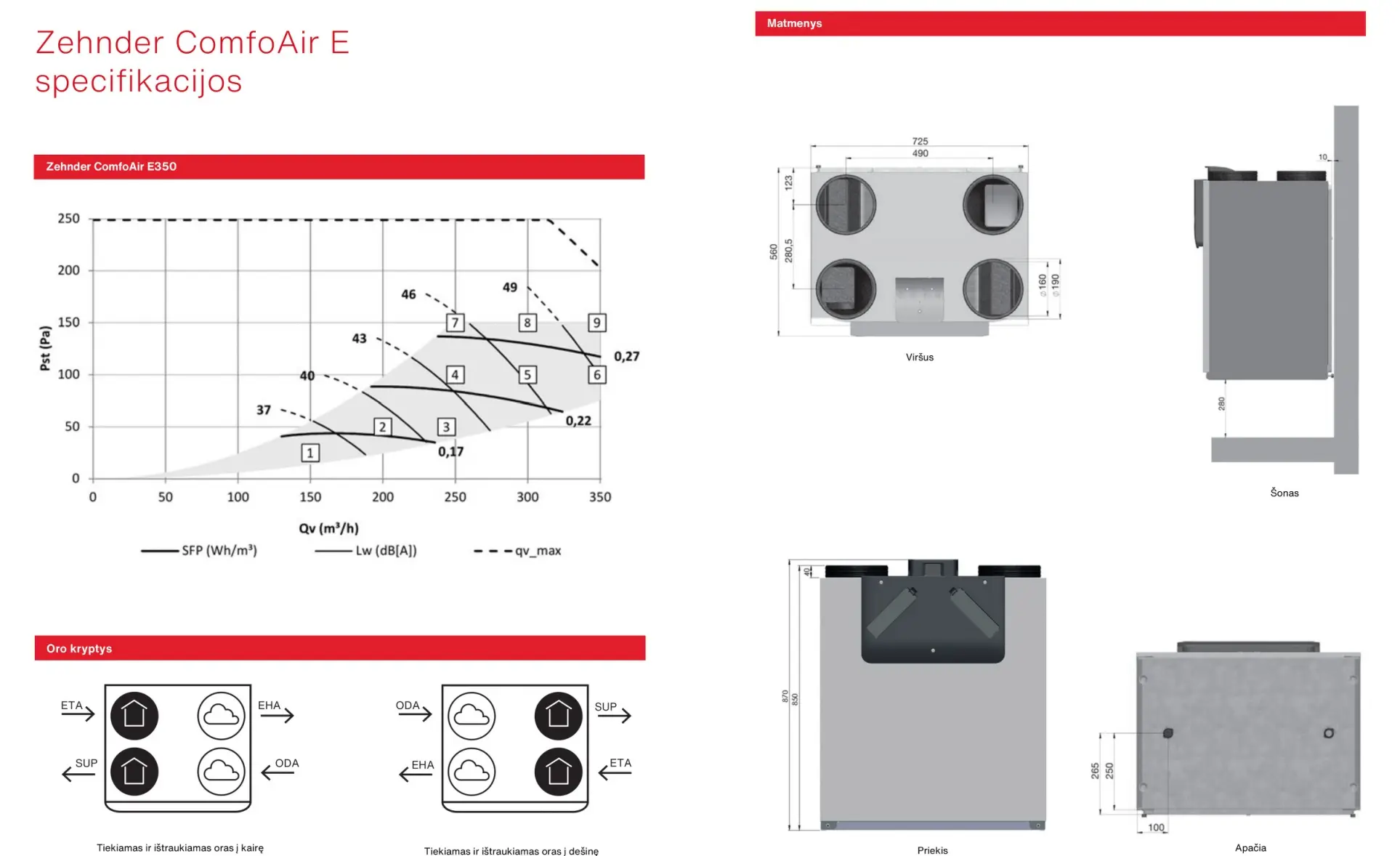 zehnder comfoair e 350 specifikacijos