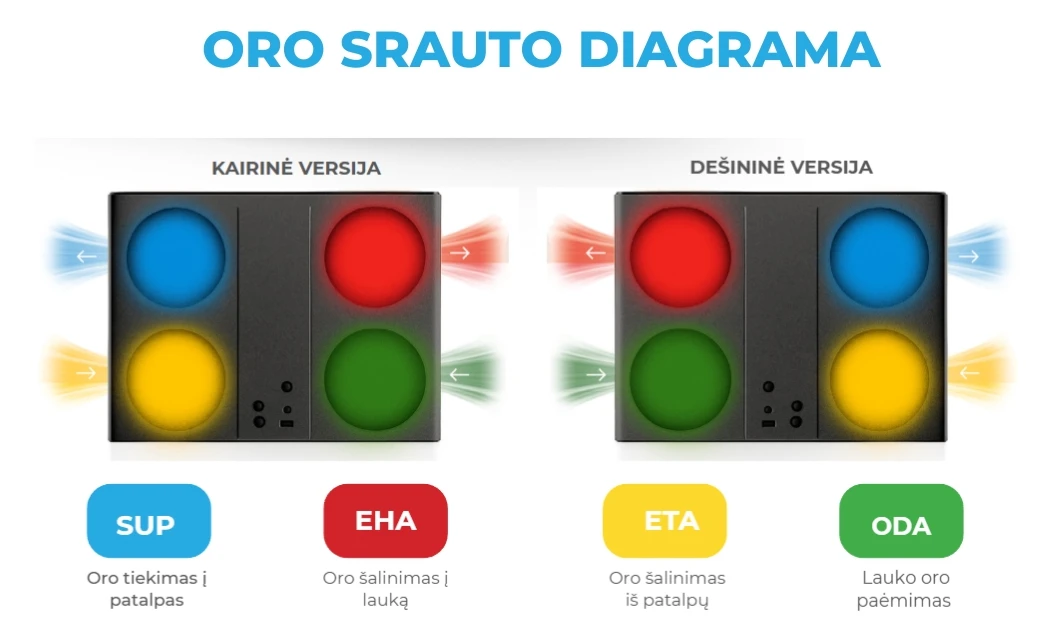 oro srauto diagrama xvent xhouse
