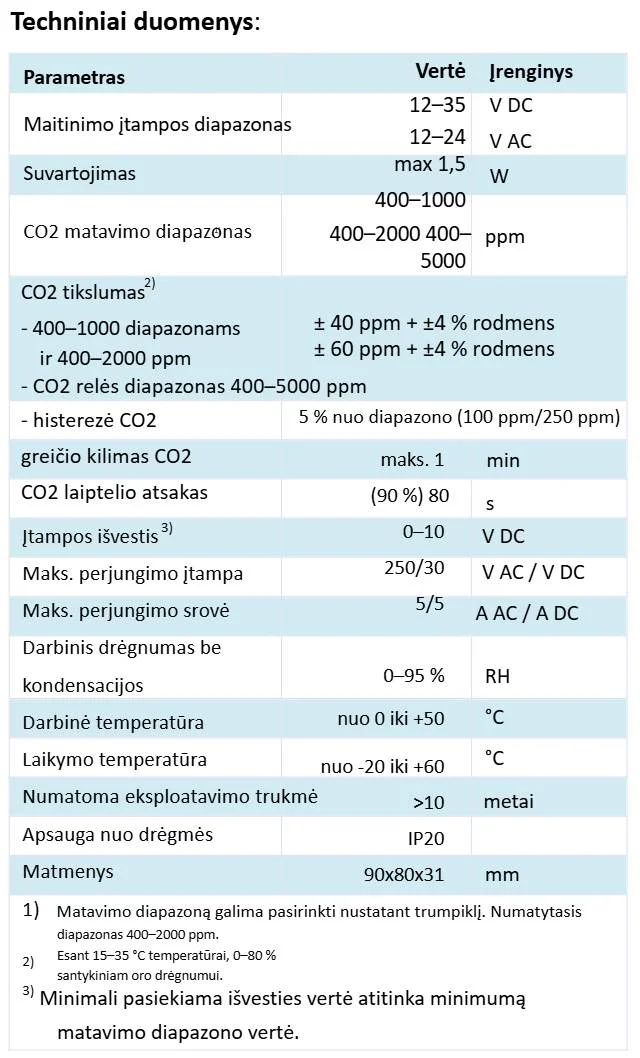 NL ECO CO2 kambario jutiklis techniniai duomenys